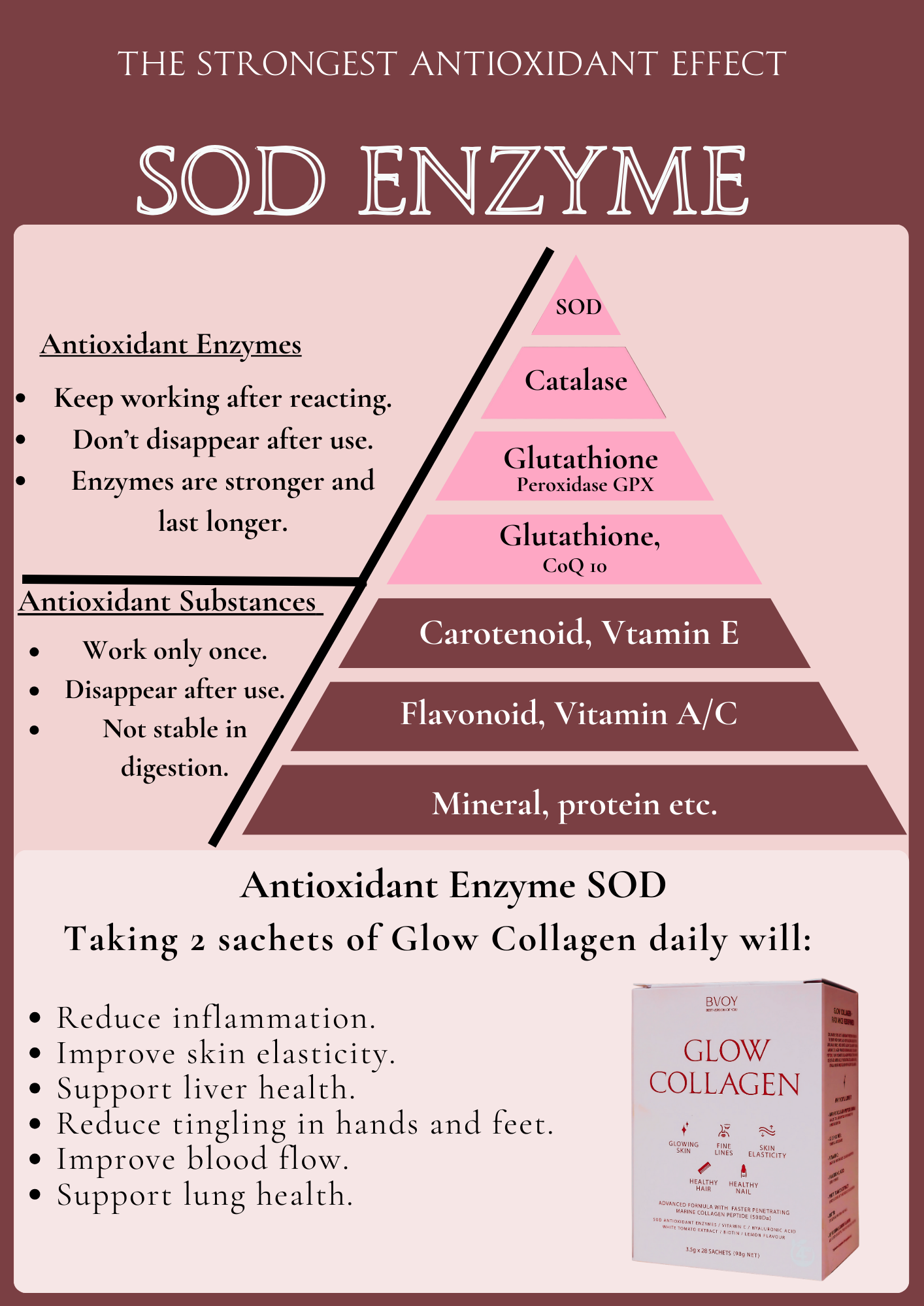 BVOY Glow Collagen SOD Enzyme