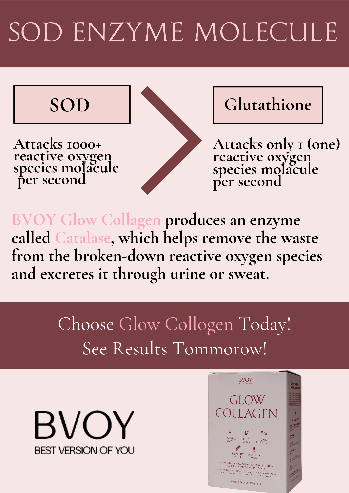 BVOY Glow Collagen SOD Enzyme